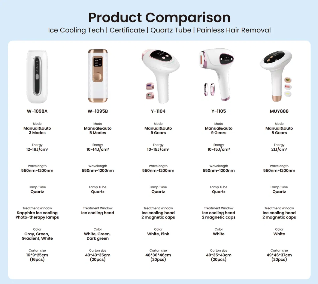 Wireless Portable IPL Hair Removal Device Pain-Free Home Laser Hair Removal