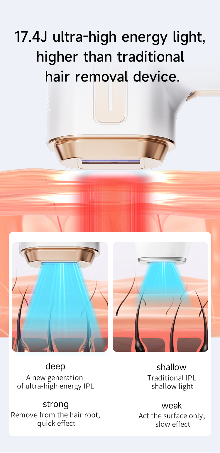 Beauty Device Display 3