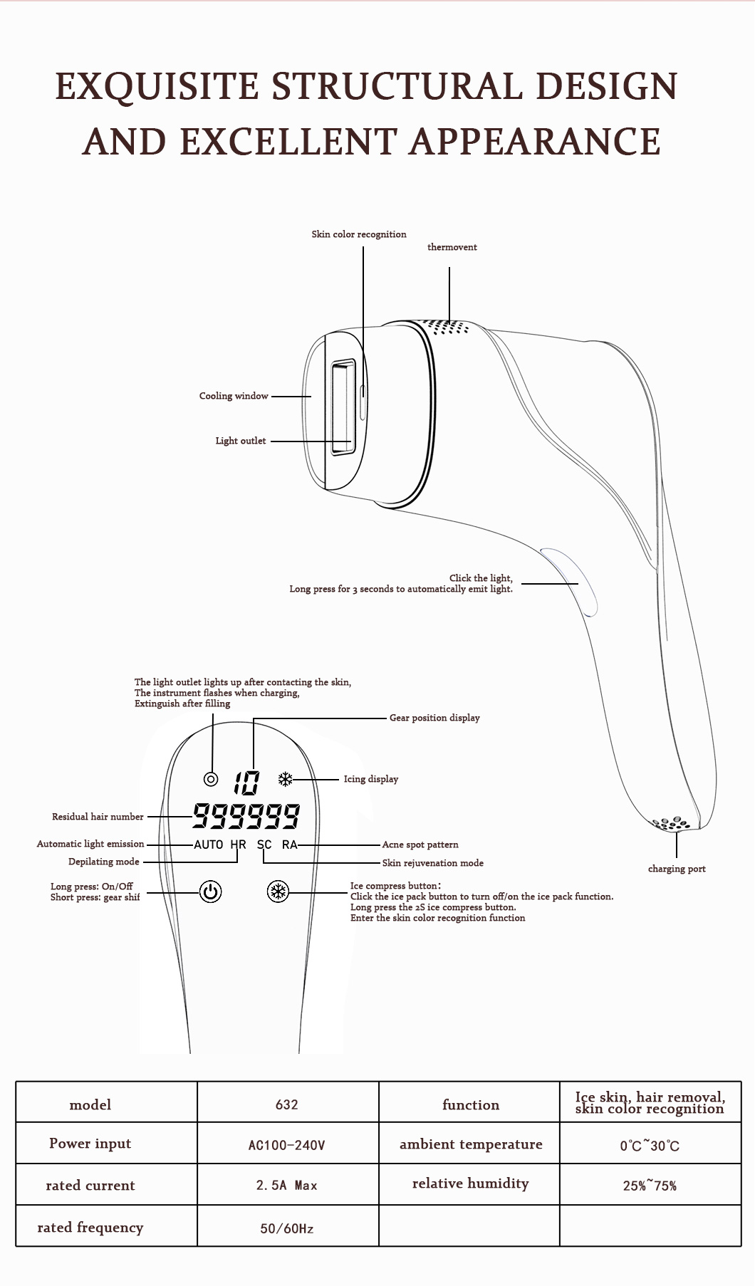 Beauty Device Specification