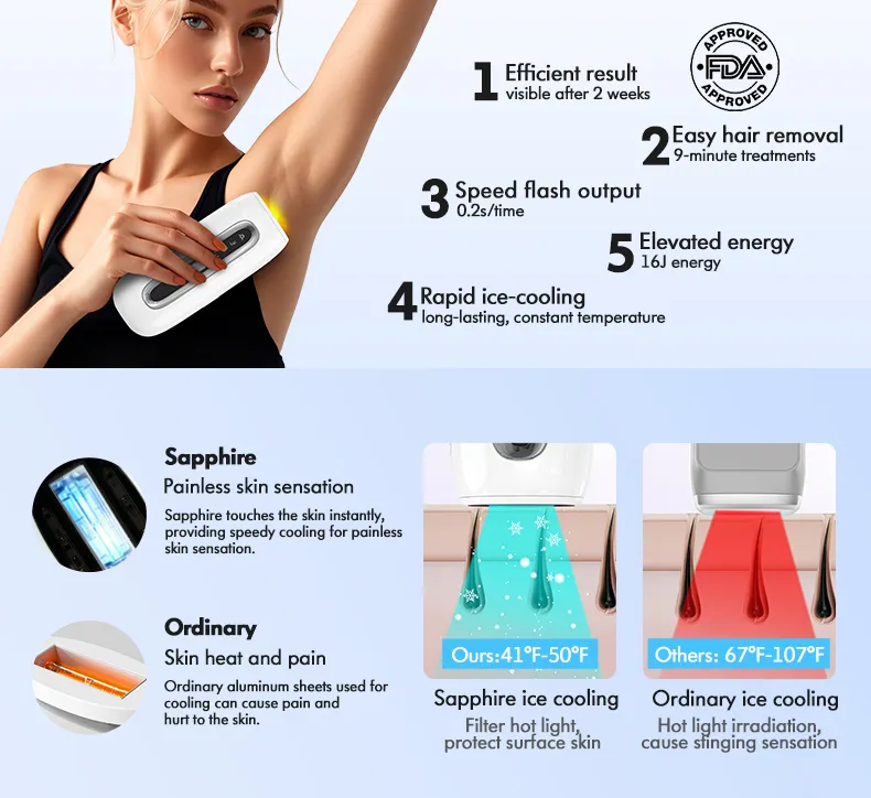 IPL Hair Removal Device Portable Laser Hair Removal for Home & Salon