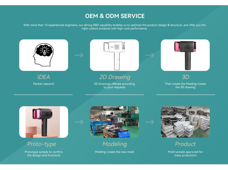 Production Facility 3