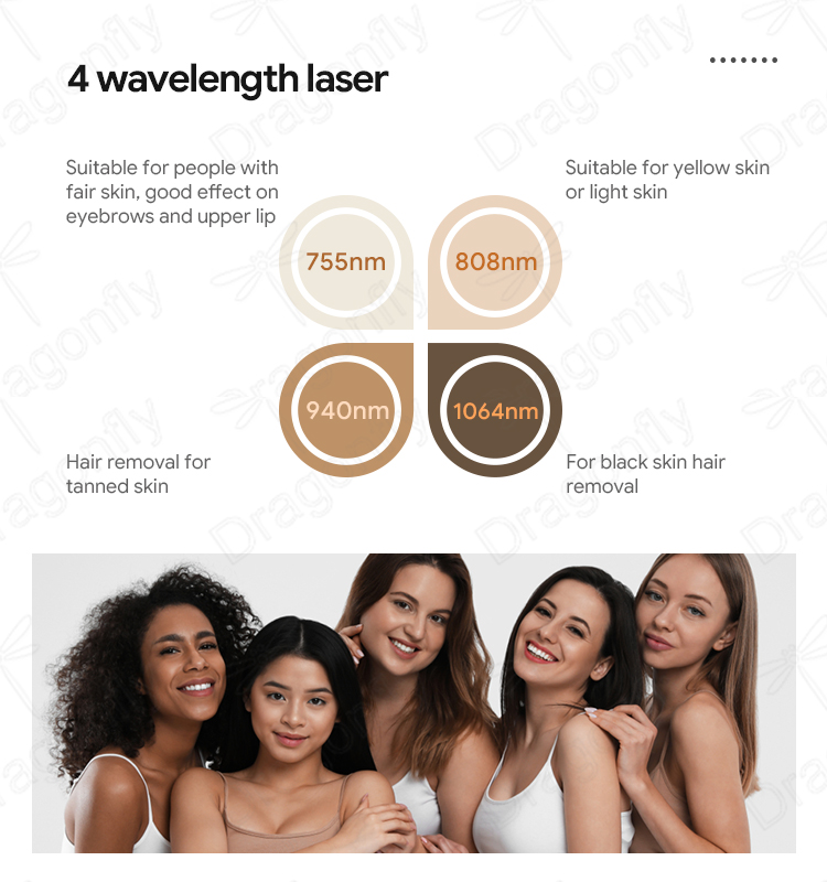 Four wavelength emission testing