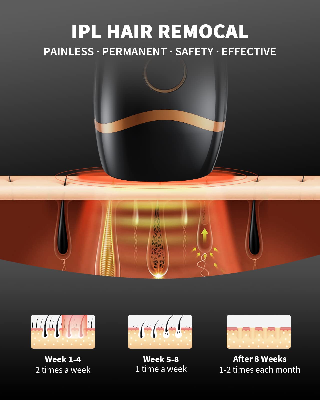 Hot Sale Portable Laser IPL Hair Removal Unlimit Flash Painless Ipl Hair Removal Device Permanent for Man and Woman Whole Body
