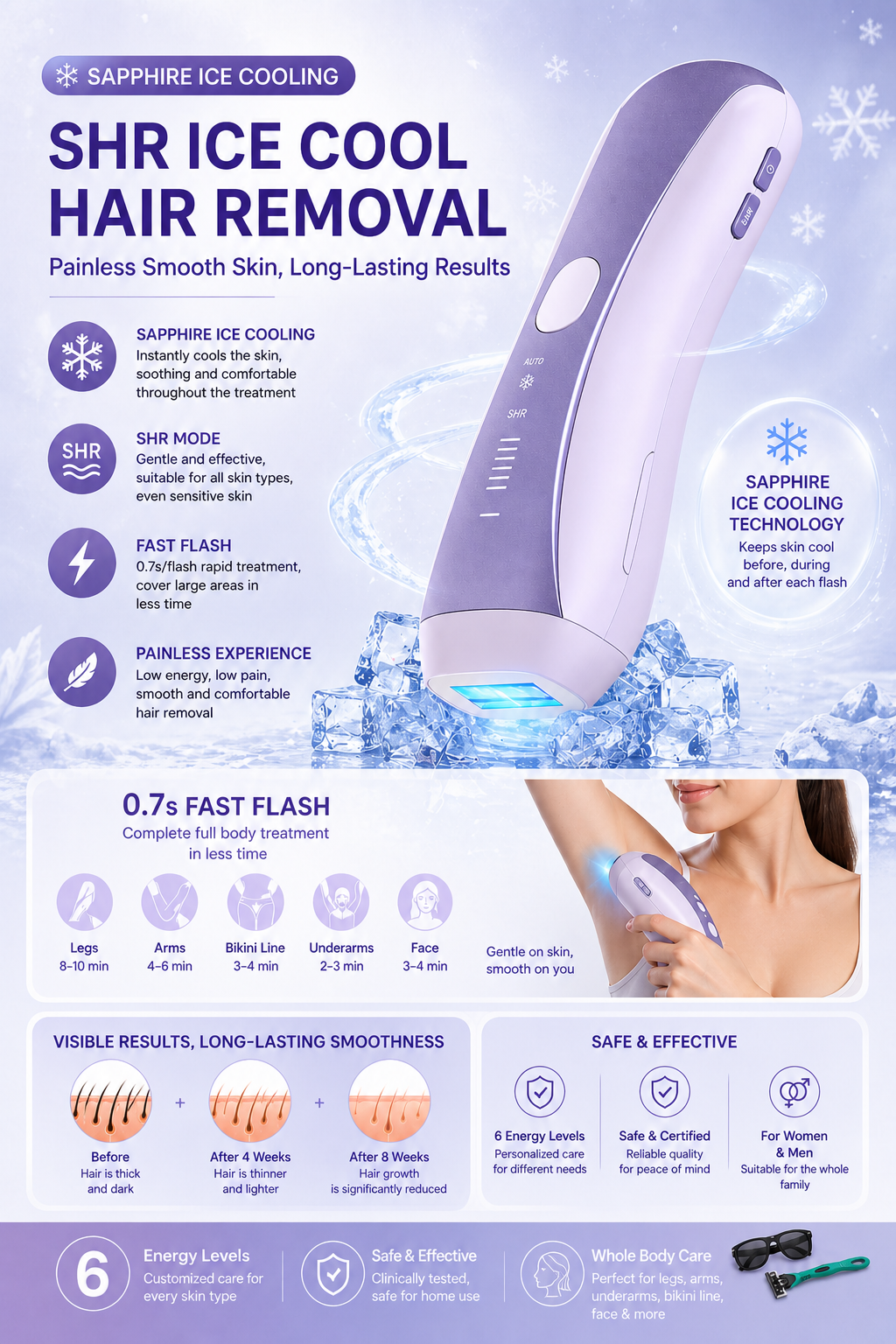 Sapphire Ice Cooling Hair Removal Process