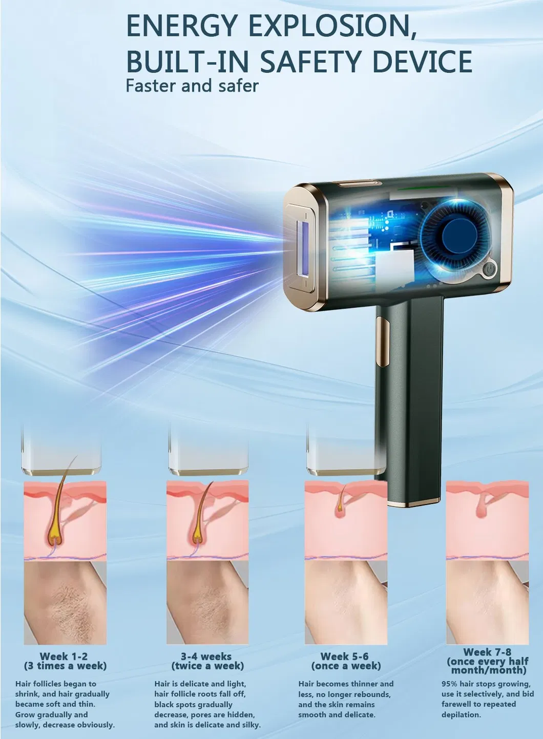 Laser Hair Removal Device View 4