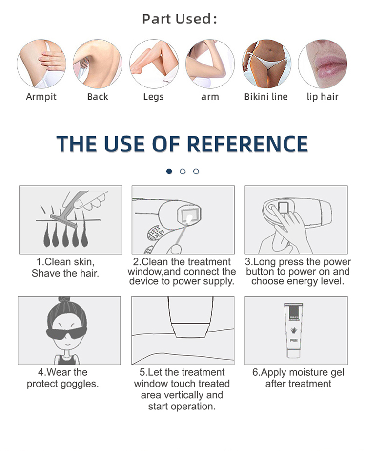 Product Usage Graphic