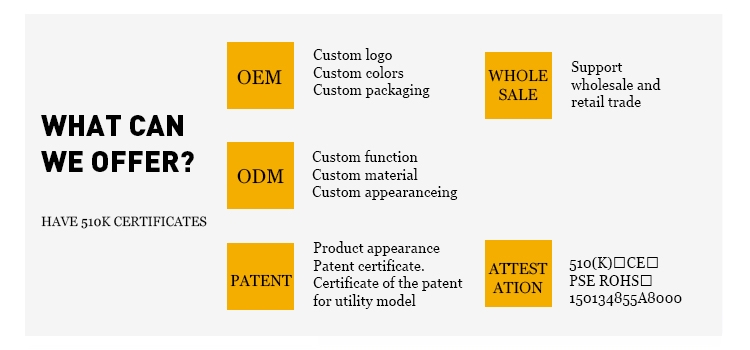 Production Process
