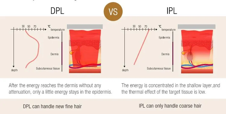 Near Infrared NIR Therapy Details
