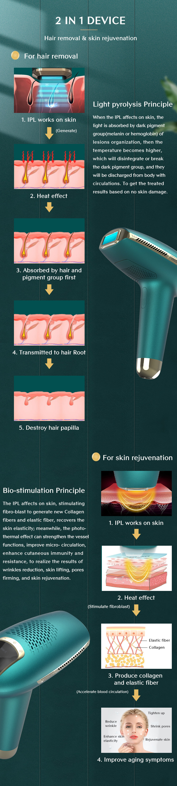 Laser Hair Removal Machine Painless Hair Laser Remover 1200nm IPL Skin Laser Device for Home Use Full Body Smooth Treatment