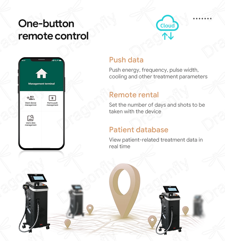 Remote Control System