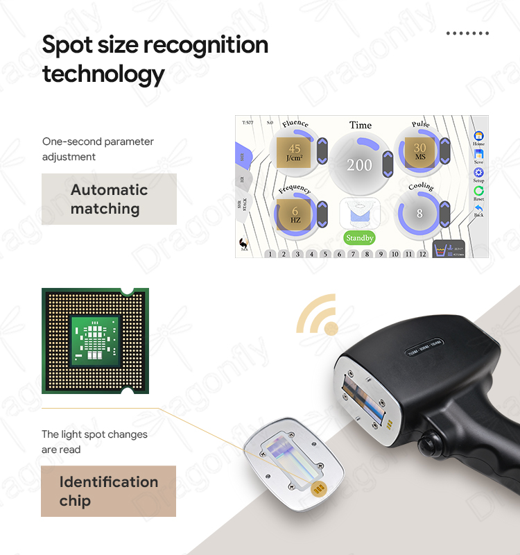 Laser spot size options