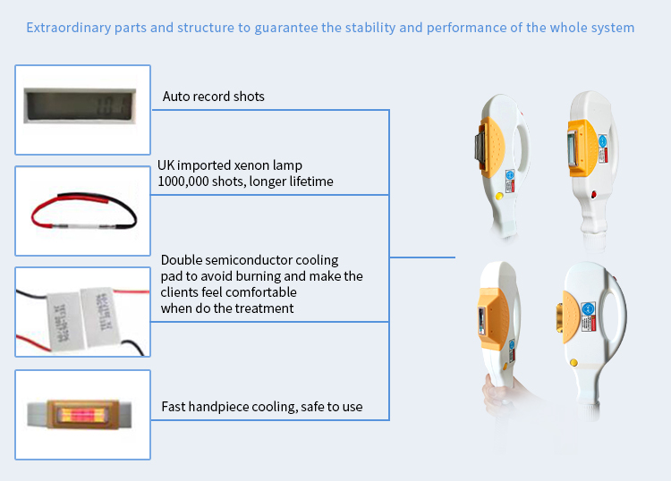 IPL RF Technology Chart