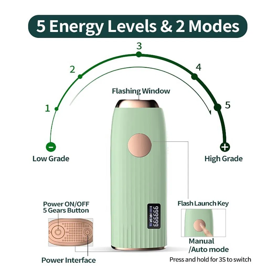 Laser skin rejuvenation and hair removal device design