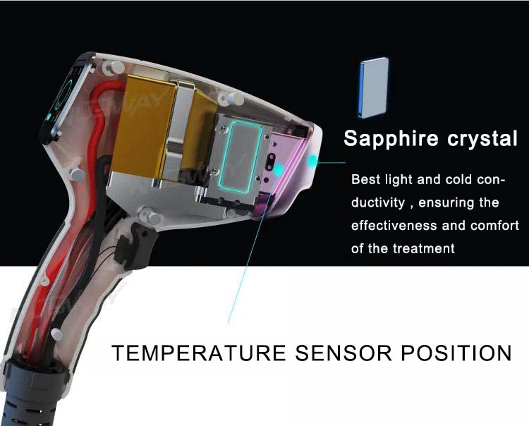 Temperature monitoring