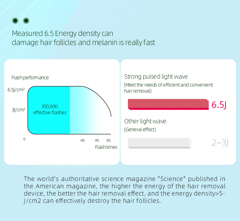 IPL Hair Remover Detail 5