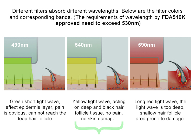 Advantage detail image