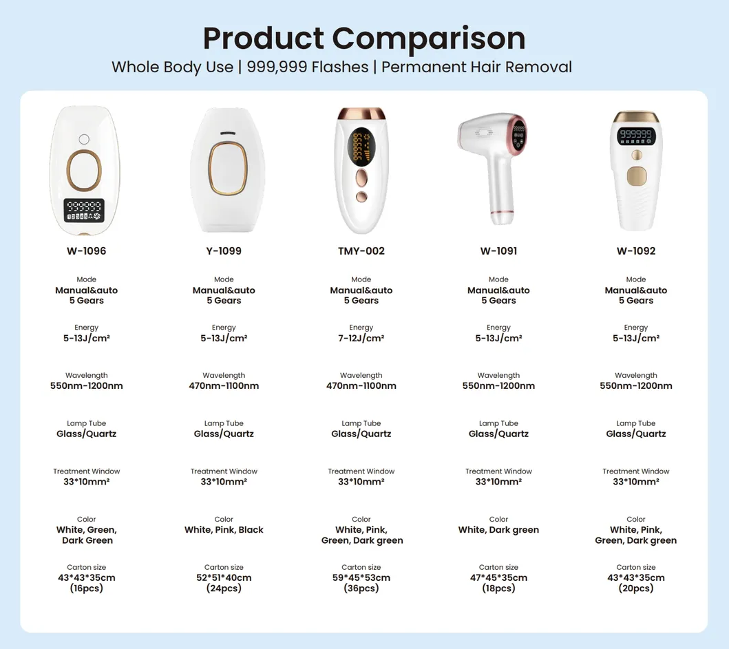 Wireless Portable IPL Hair Removal Device Pain-Free Home Laser Hair Removal