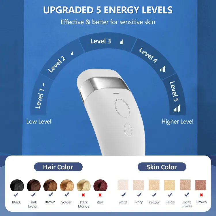 Permanently Hair Removal Epilator Ice Cooling Painless IPL Laser Hair Removal