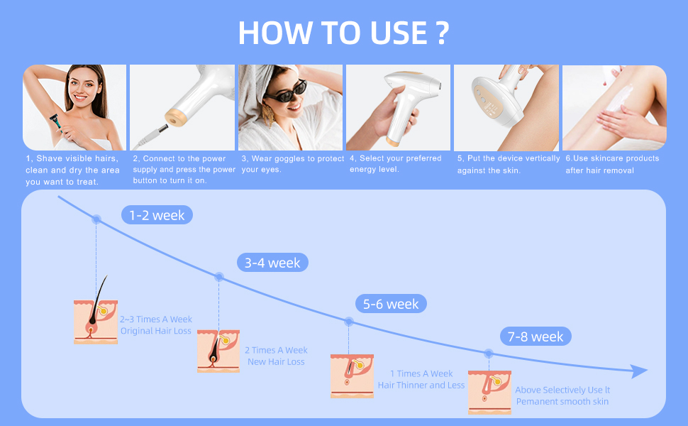 IPL Device Package