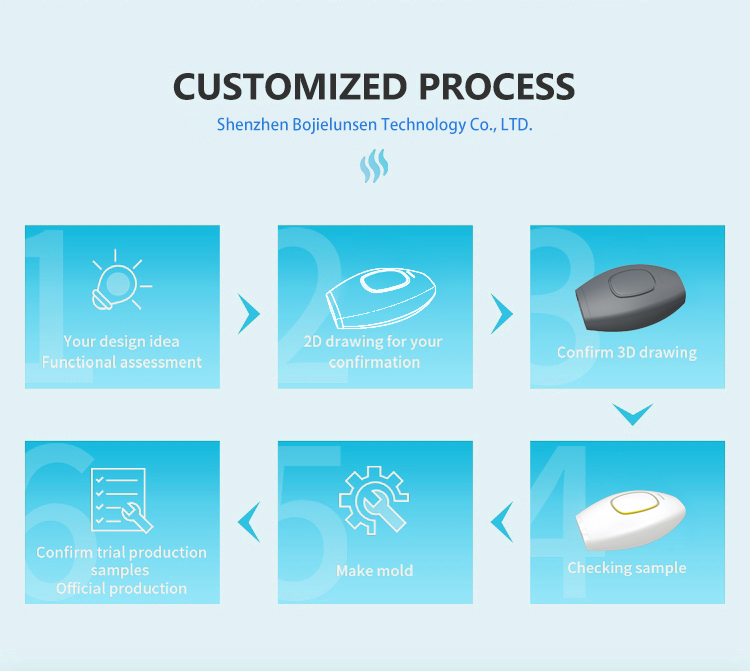 IPL Hair Removal Presentation 4