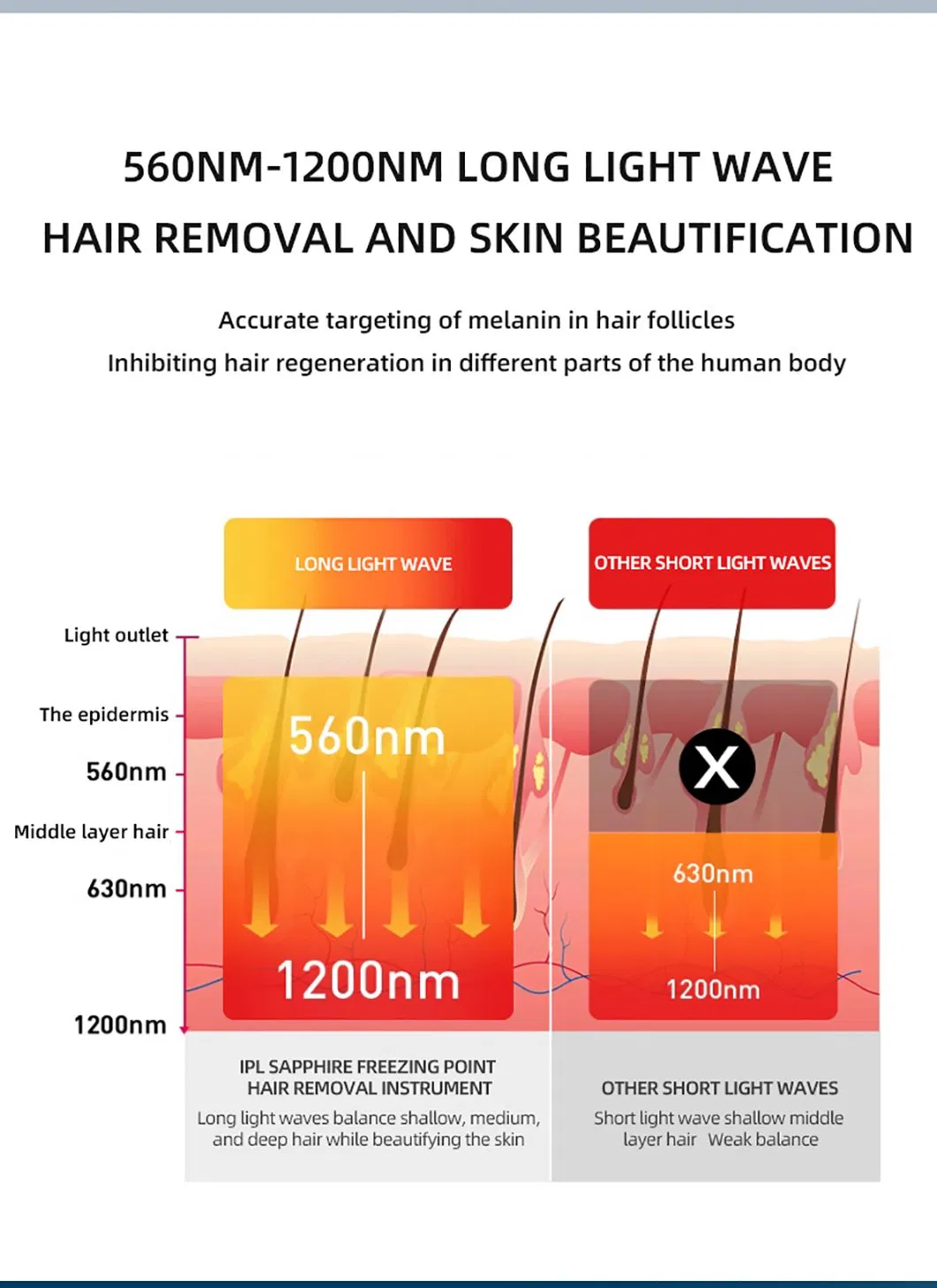 Best Price 9 Energy Adjustable Gear Epilator Powerful Laser Rapid Hair Removal