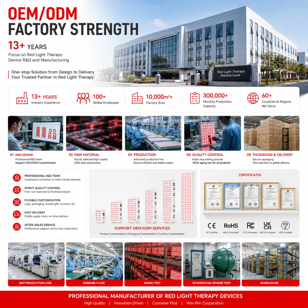 Manufacturing Capabilities Overview