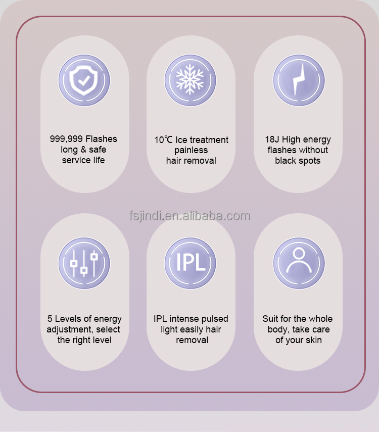 IPL Device Digital Screen