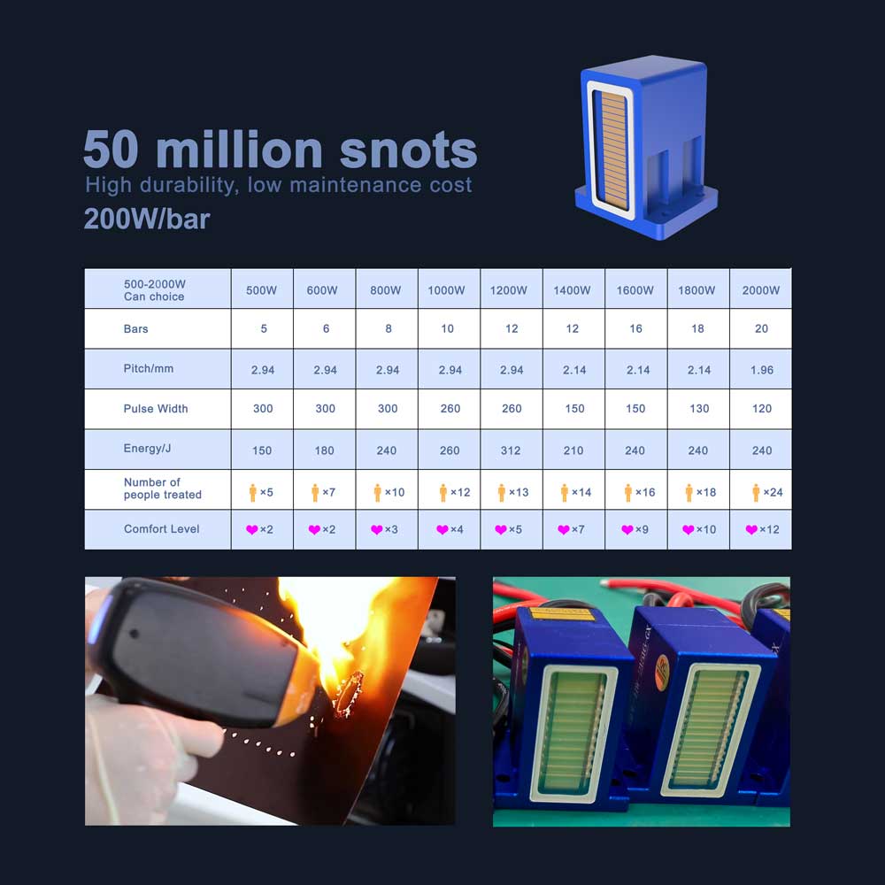 Optical Performance