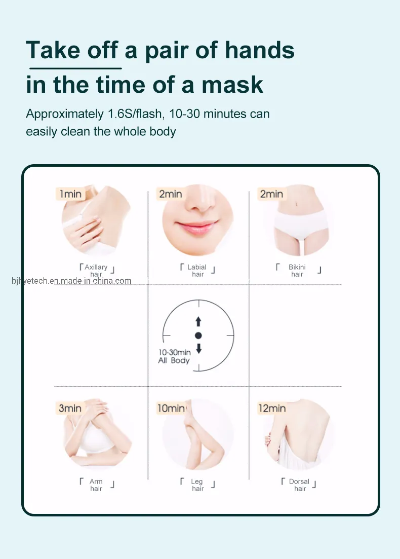 IPL Hair Removal Results Showcase