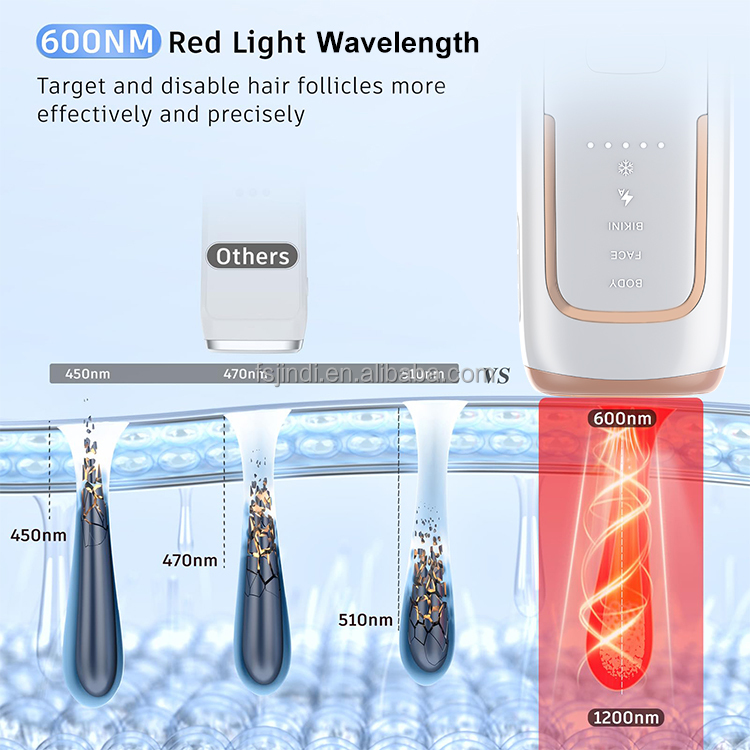 Product View 3