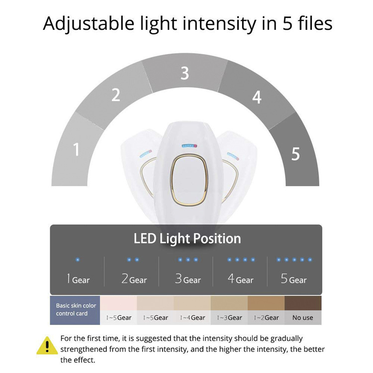 IPL Device Angle 3
