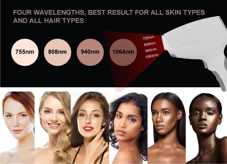 Wavelength Information