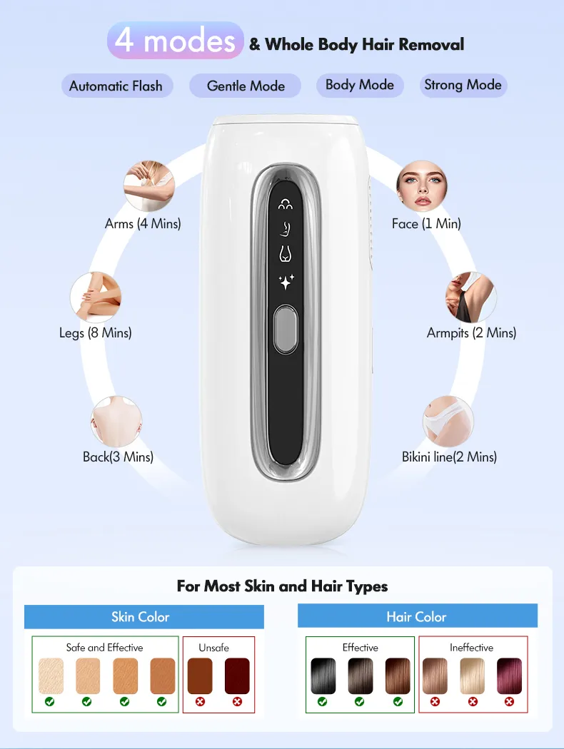 IPL Hair Removal Device Portable Laser Hair Removal for Home & Salon