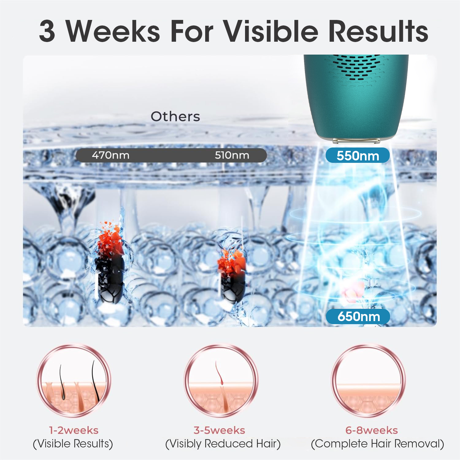 Laser Hair Removal Machine Painless Hair Laser Remover 1200nm IPL Skin Laser Device for Home Use Full Body Smooth Treatment