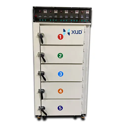 Custom Industrial Smart Uniform Heating Heat Treatment Oven for Golf Club Head Manufacturing Manufacturers, Factories