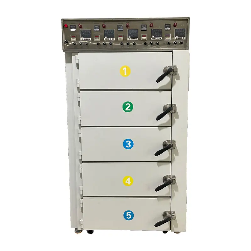 Wholesale Dust-Free Precision Oven Golf Head Oven Manufacturer, Suppliers