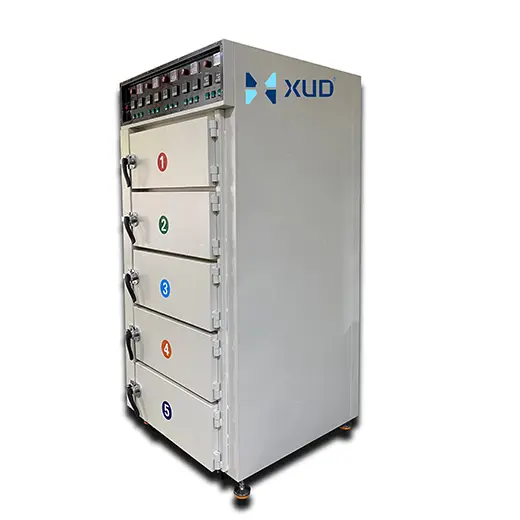 Custom Industrial Smart Uniform Heating Heat Treatment Oven for Golf Club Head Manufacturing Manufacturers, Factories