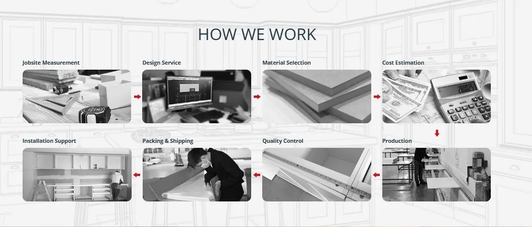 Fluxo de trabalho e processo de design