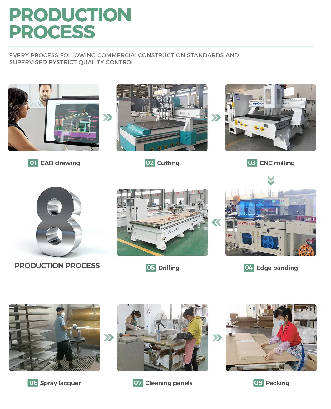 Processo de Produção