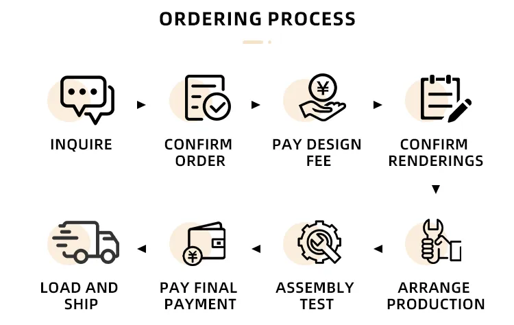 Processo de encomenda Etapa 1