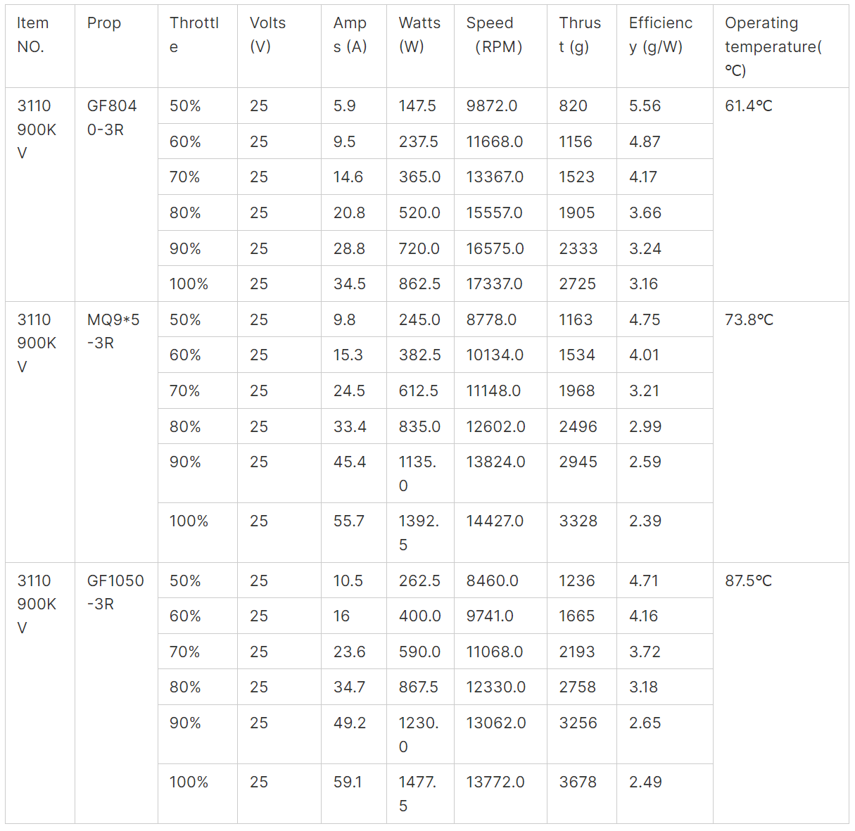 Technical Specification 2