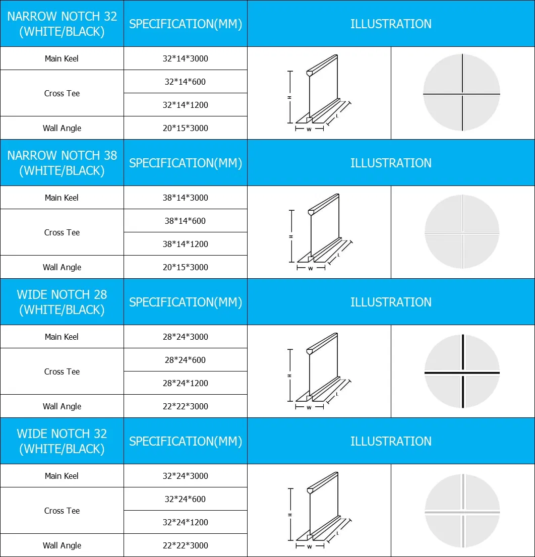 Especificación 2