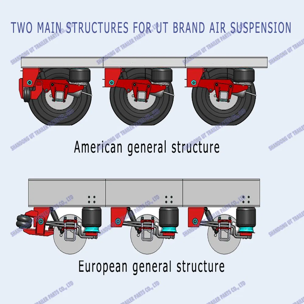 Suspensión de aire diseño Hendrickson con sistema de elevación para remolque y camión