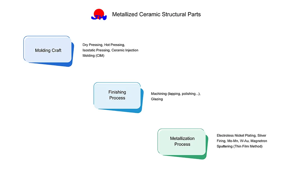 Diagrama de flujo de producción