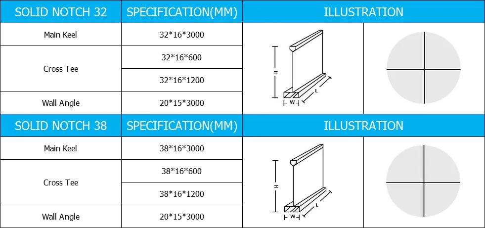 Especificación 3