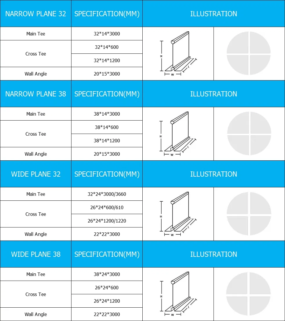 Especificación 1