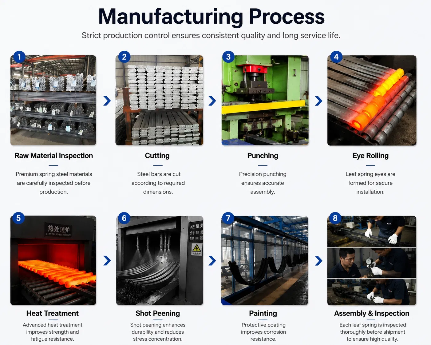 Proceso de fabricación avanzado