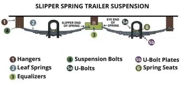 Componentes Suspensión
