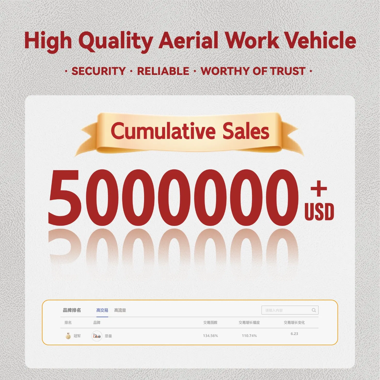 30m Hydraulic Truck Mounted Aerial Telescopic Access Ladders Bucket Truck Boom Lift Aerial Work Vehicle Platform Vehicle Truck Automatic