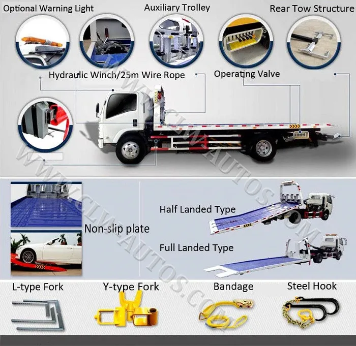 Truck Diagram